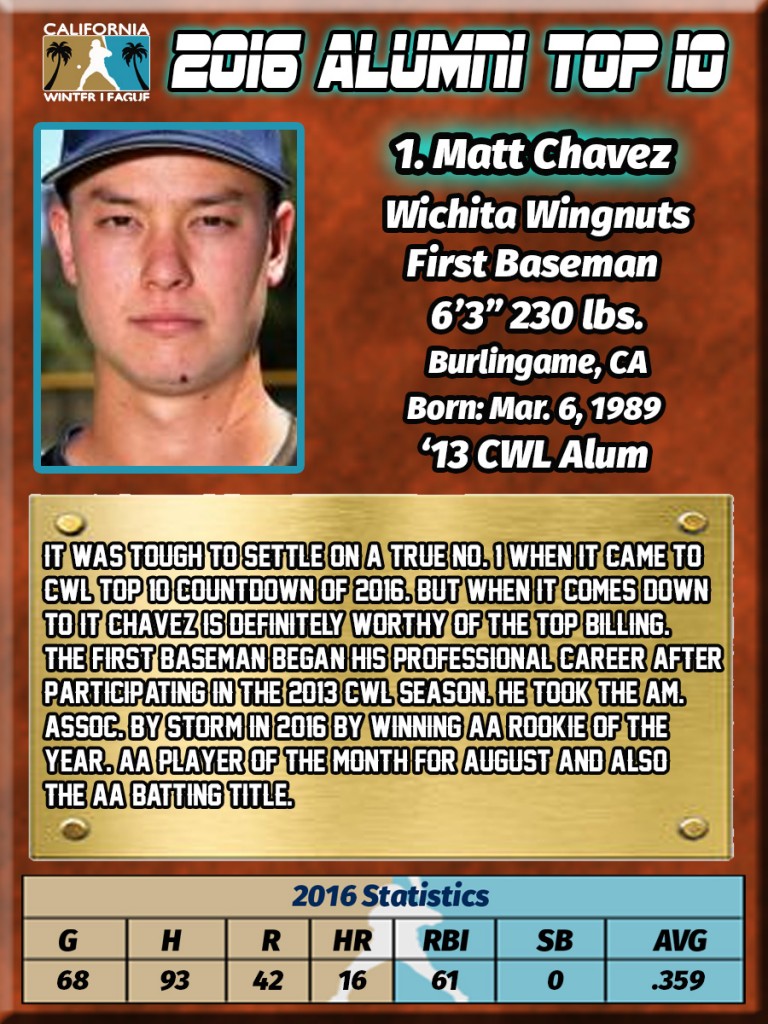 Matt Chavez